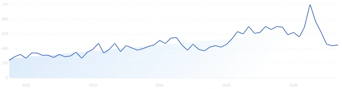 "Mugwort serum" growth chart