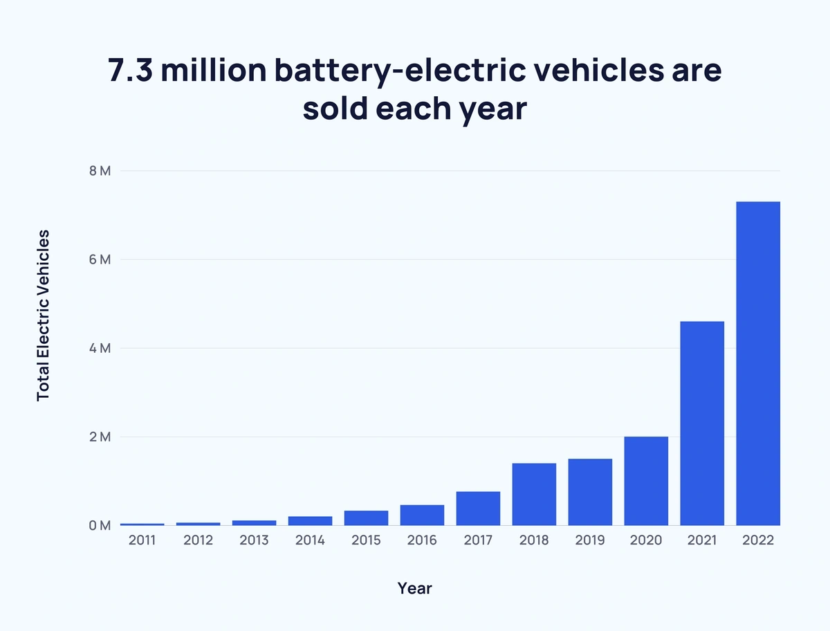 US: Volvo Electric Car Sales Increased 66% In May 2023