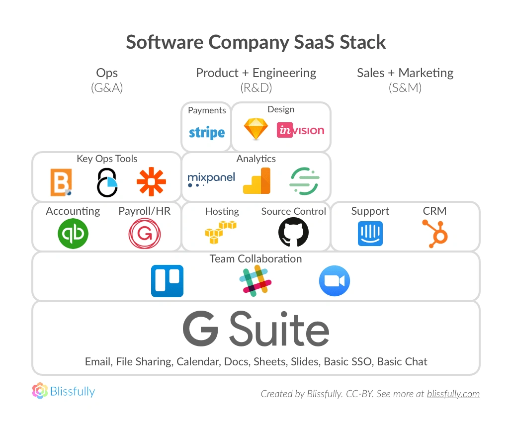 software-co-saas-stack-min.png