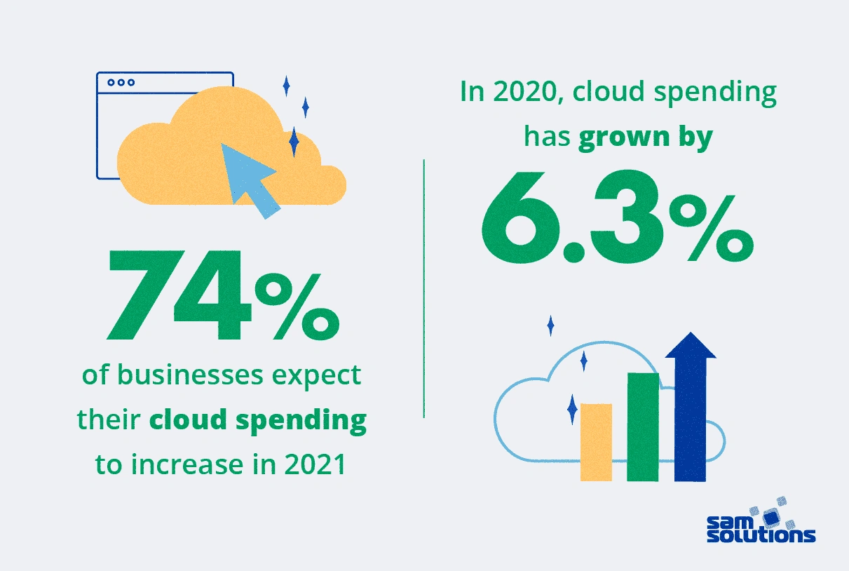 Top 11 Software Development Trends (2024 & 2025)