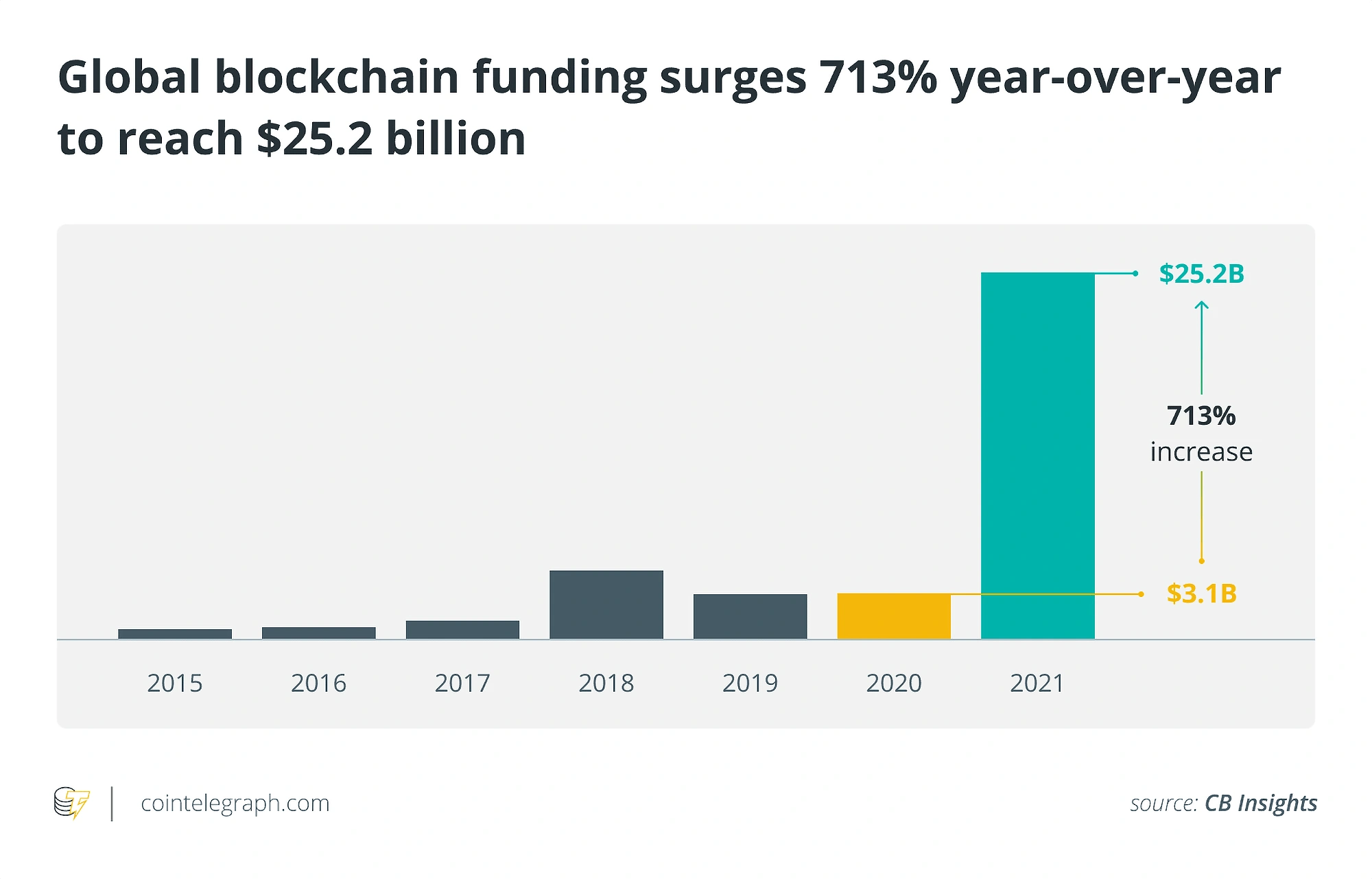 global-blockchain-funding-min.png
