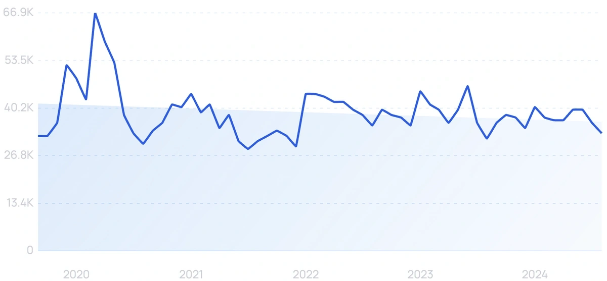 travel startups in india 2022