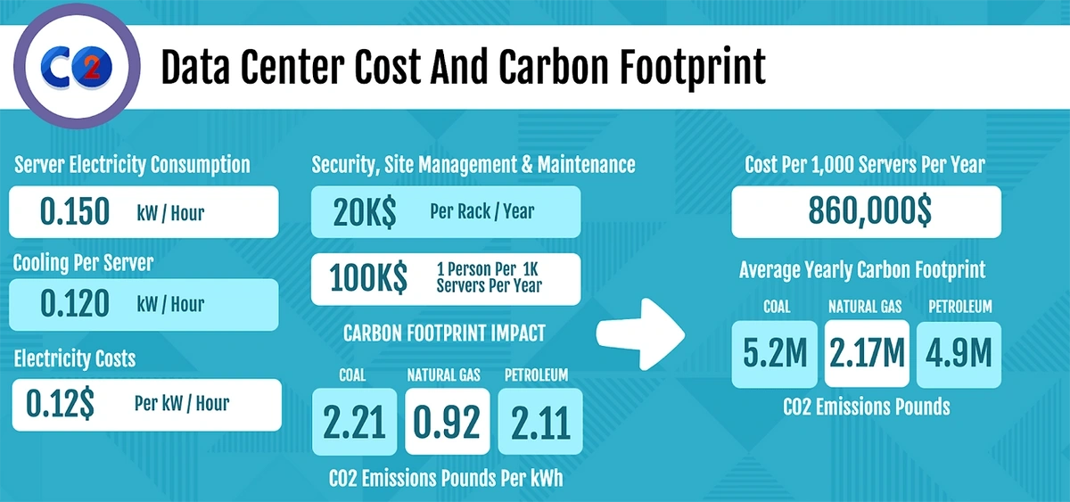 Data_Center_Cost_And_Carbon_Footprint...