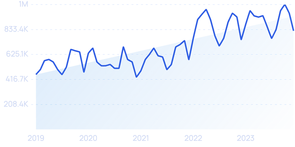 CONSUMER PRODUCT TRENDS visual data 5