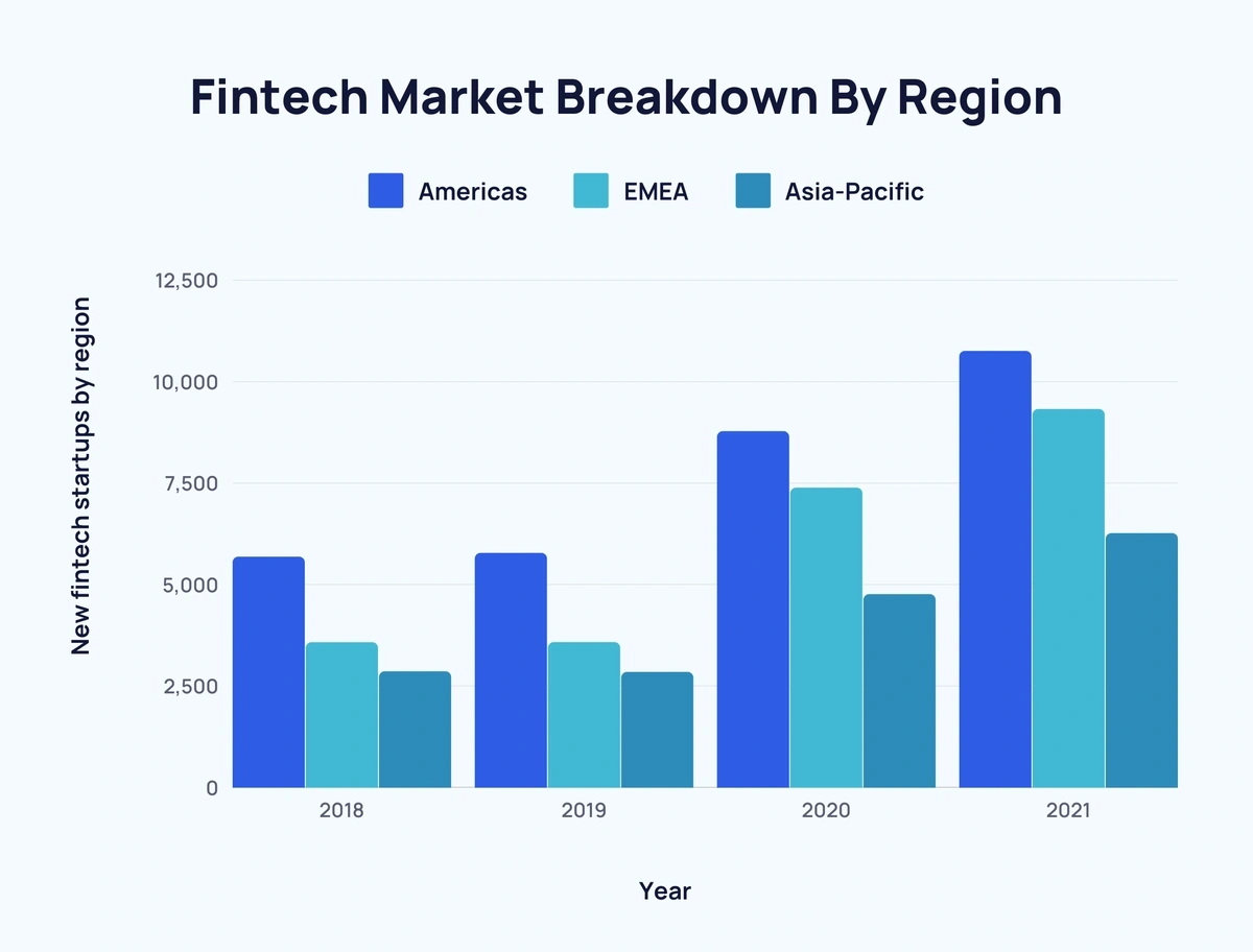 fintech-market-breakdown-min.webp