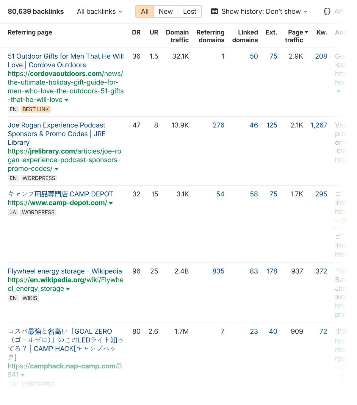 ahrefs backlink analysis