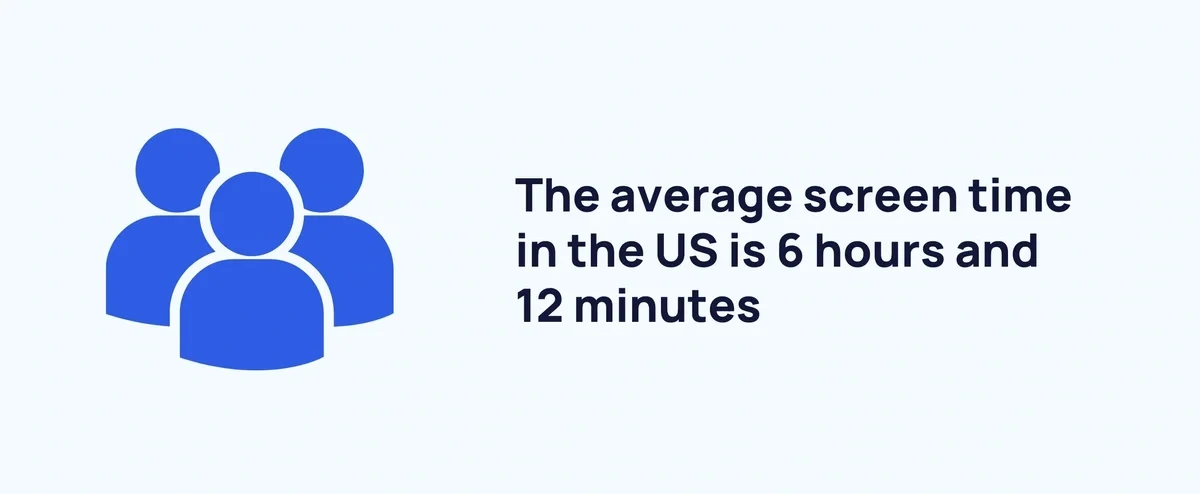 US average daily screen time
