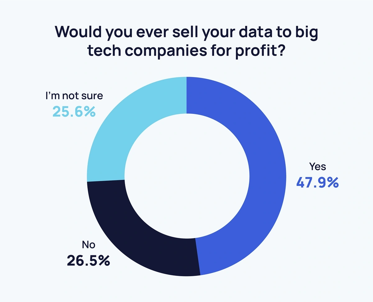 Data for profit.webp