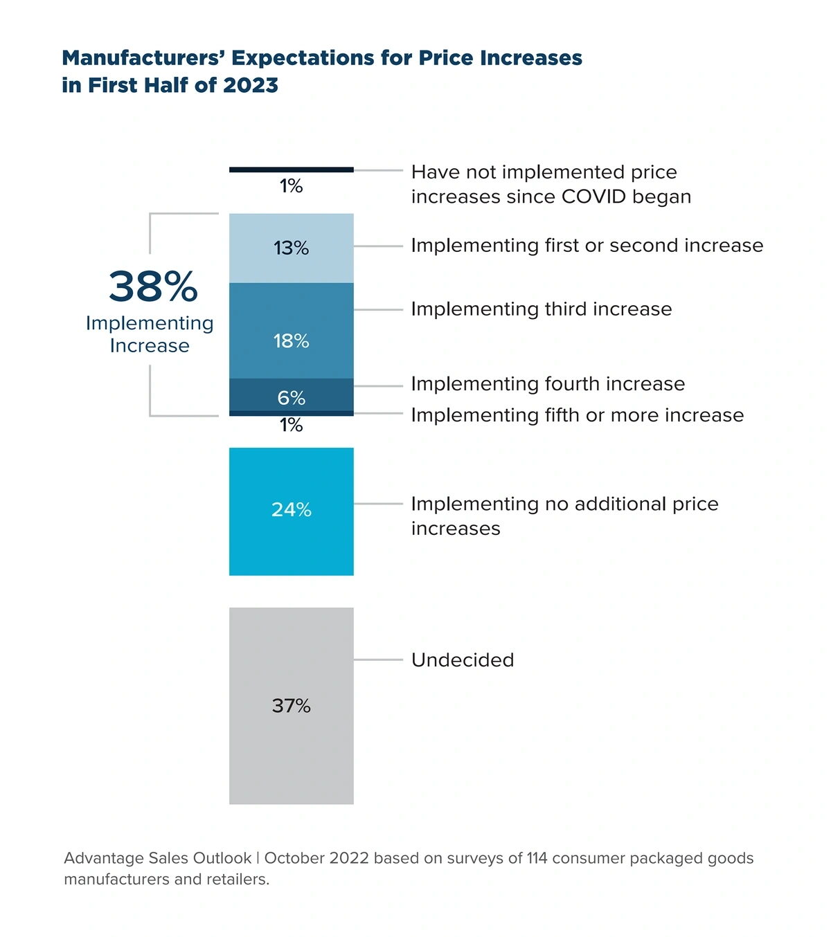 5 Key Consumer Product Trends (2024-2026)