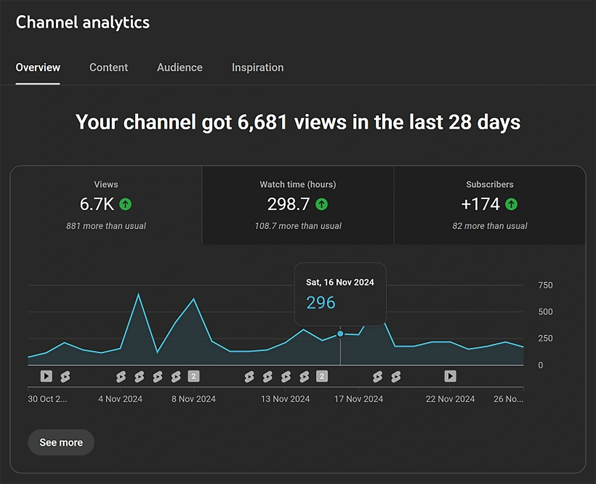 Exploding Topics YouTube channel analytics