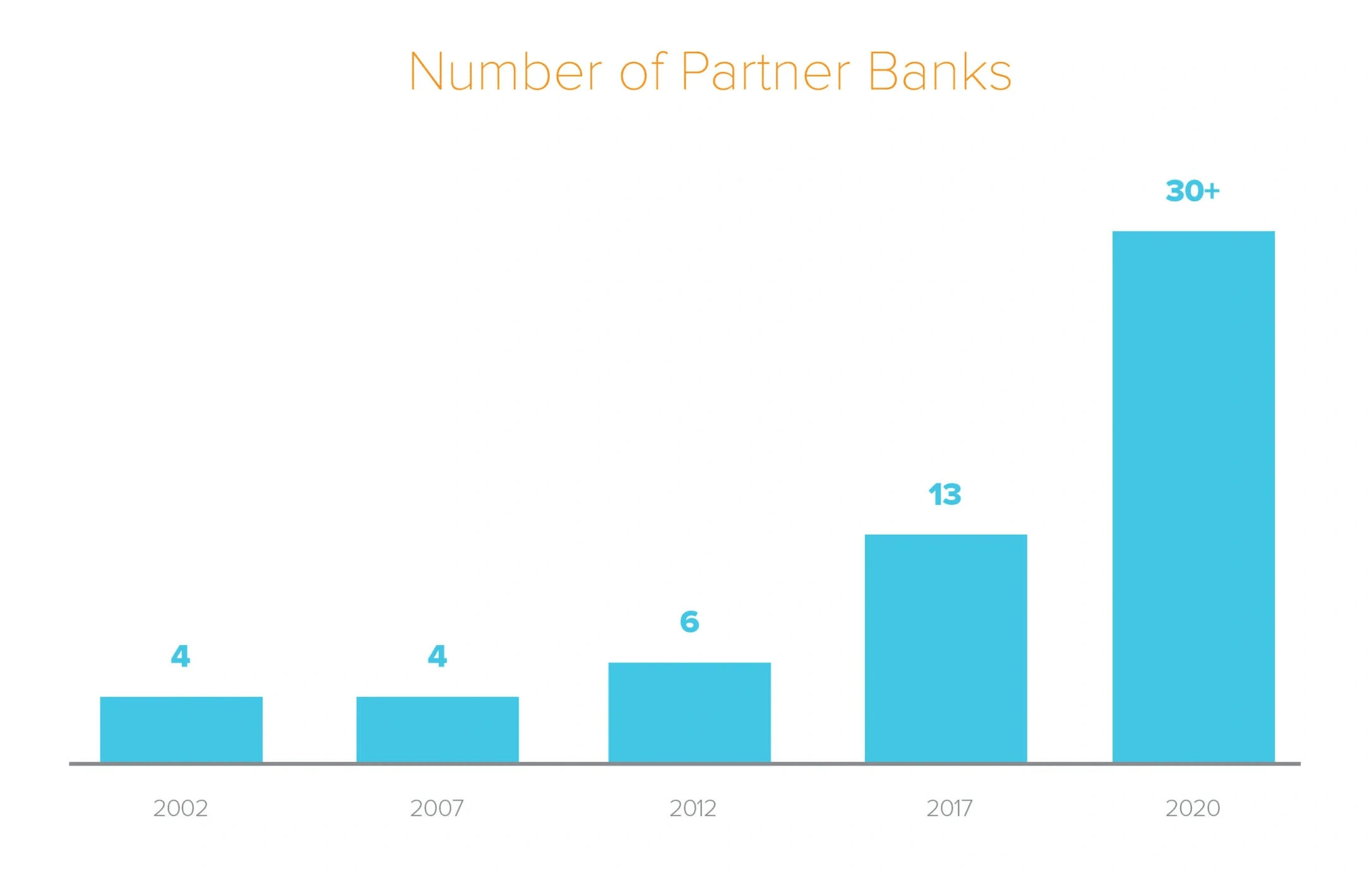 number-of-partner-banks-min.png