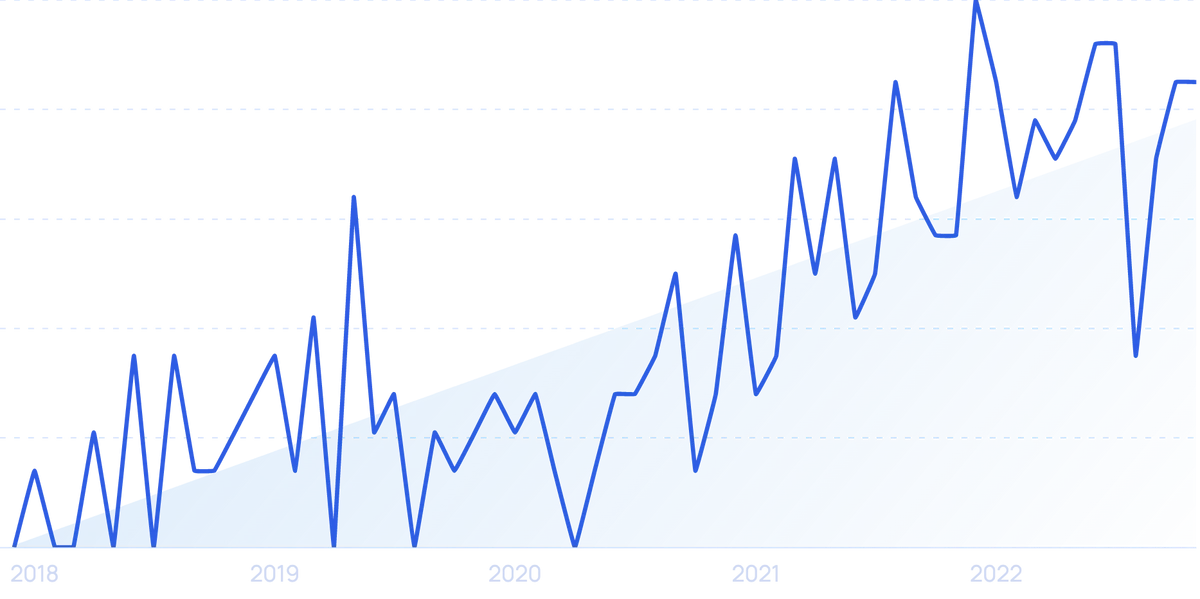 Retail Leaders Define 6 Critical Trends for 2024-2025