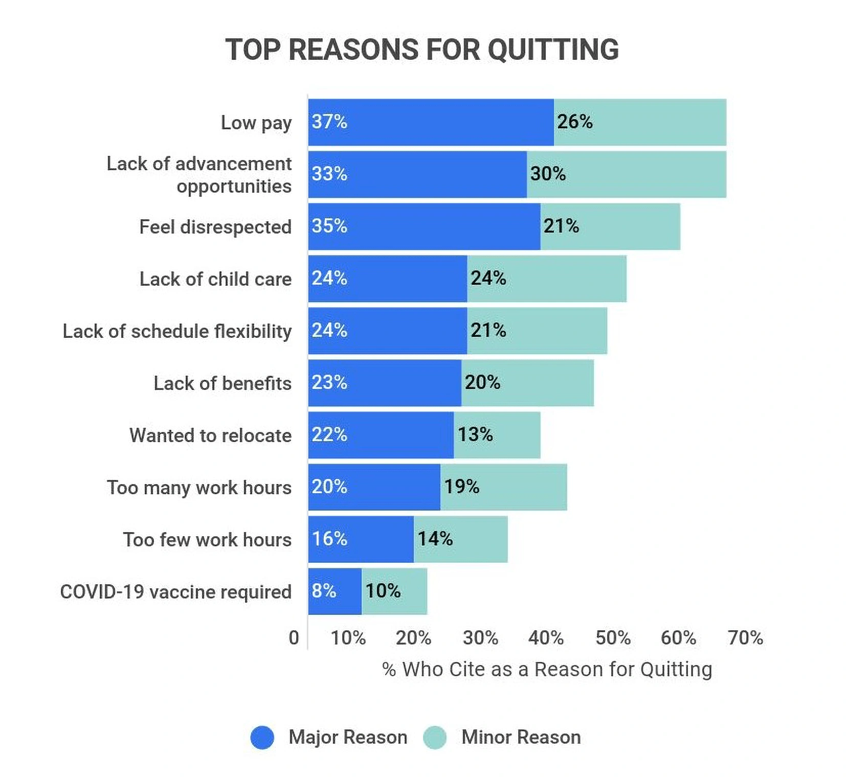top-reason-for-quitting-min.png