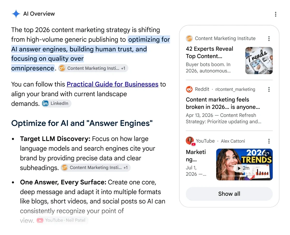 An AI Overview with a Reddit citation for '2026 content marketing strategies'