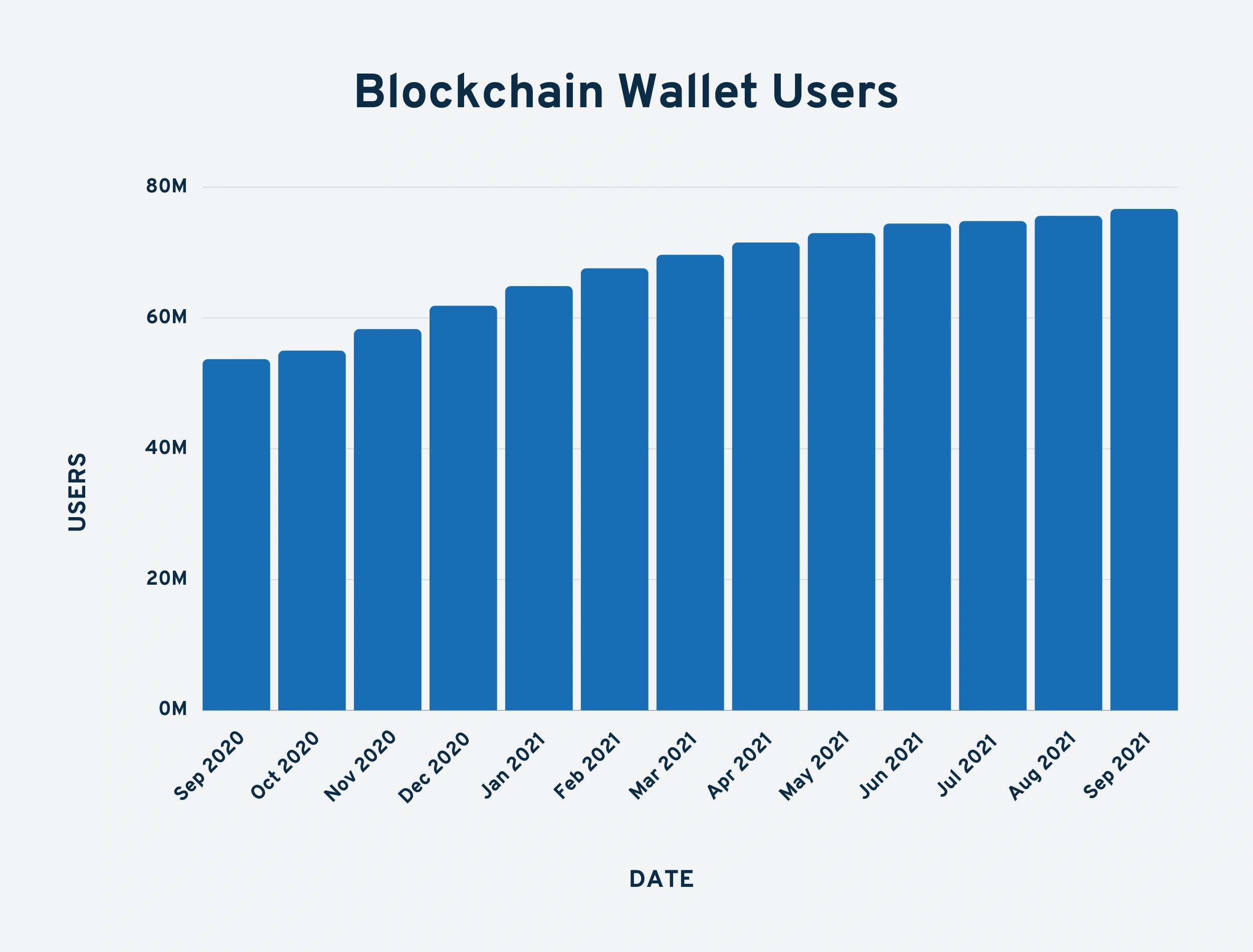blockchain-wallet-users-min.png