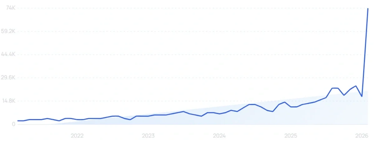 "Waterproof jewelry" growth chart
