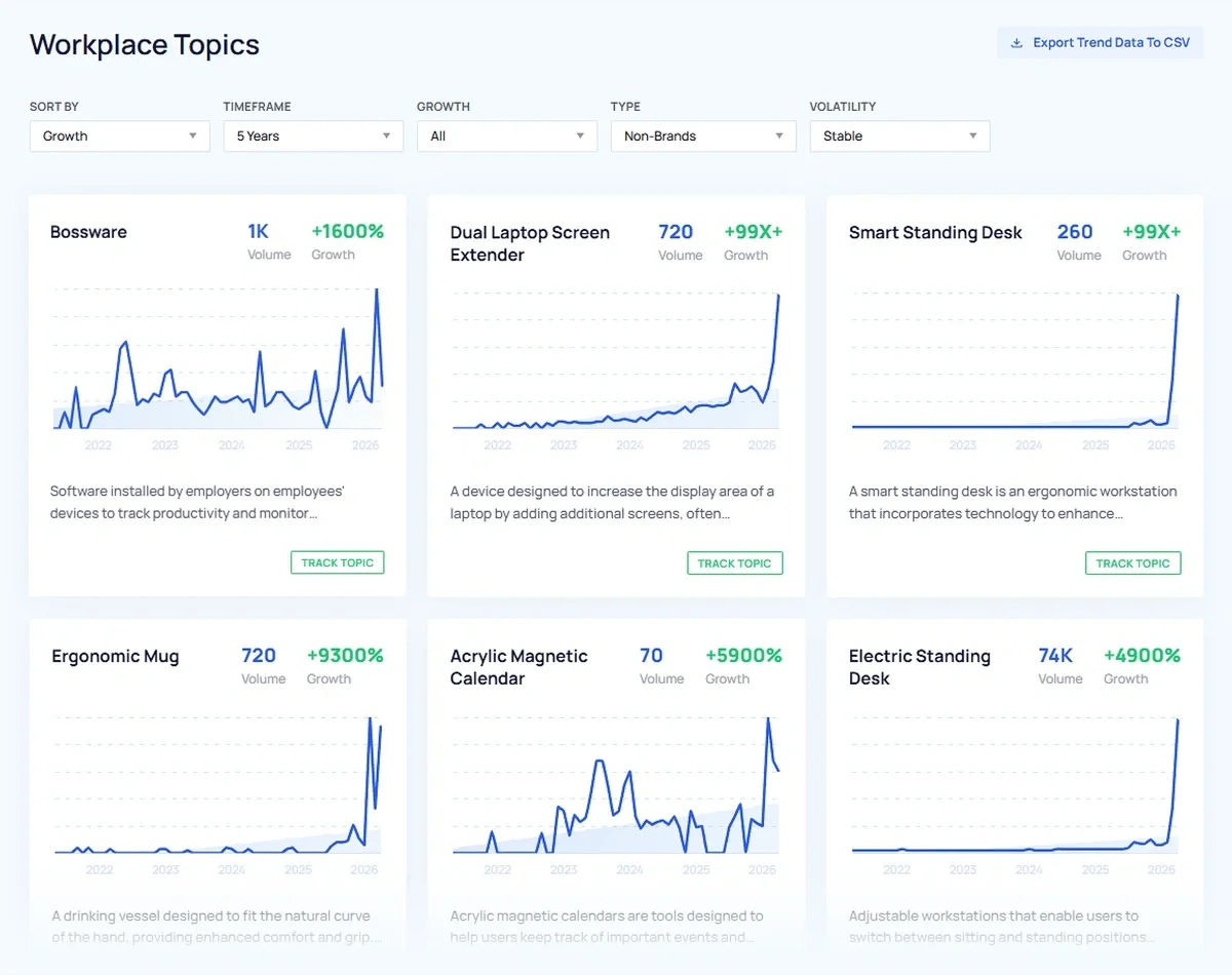 Workplace trends in the Exploding Topics database