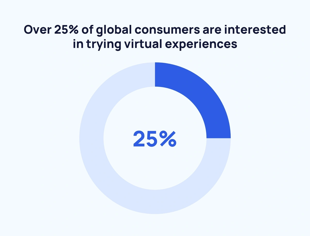 Metaverse Gamers: Demographics, Playing and Spending Behavior