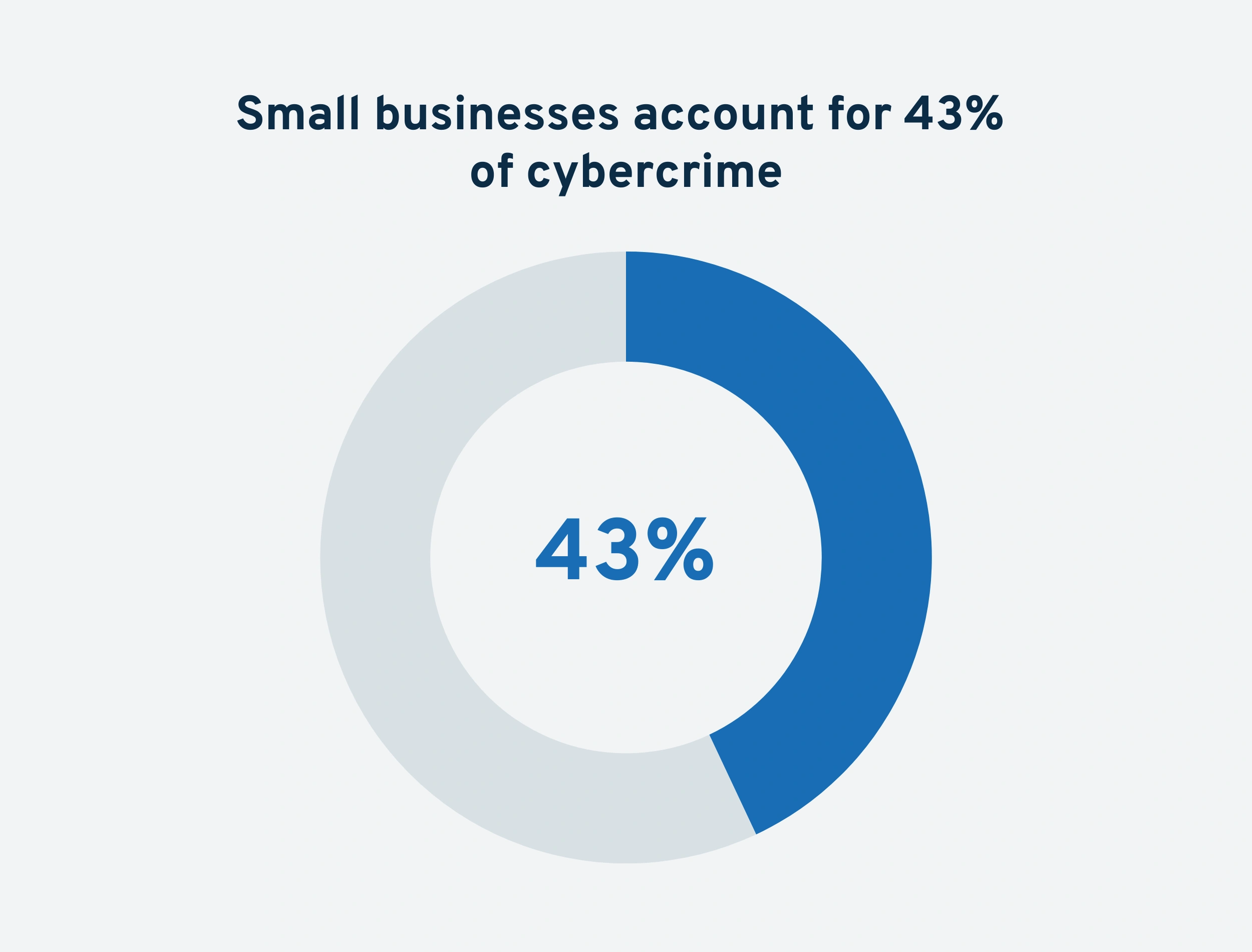 small-businesses-cybercrime-min.png