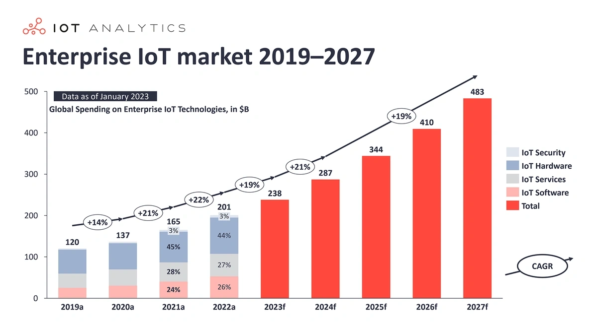 iot-market-size-min.webp