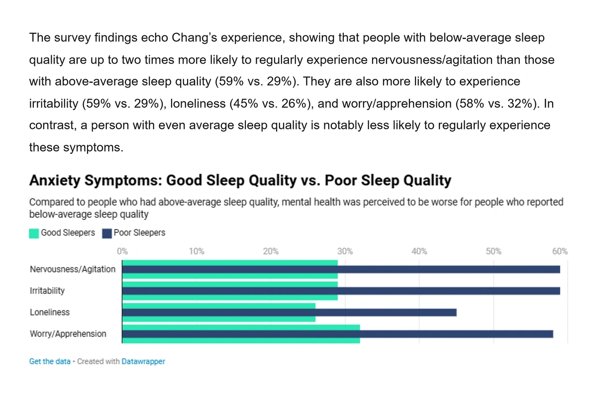 Example of a survey incorporated into a blog post