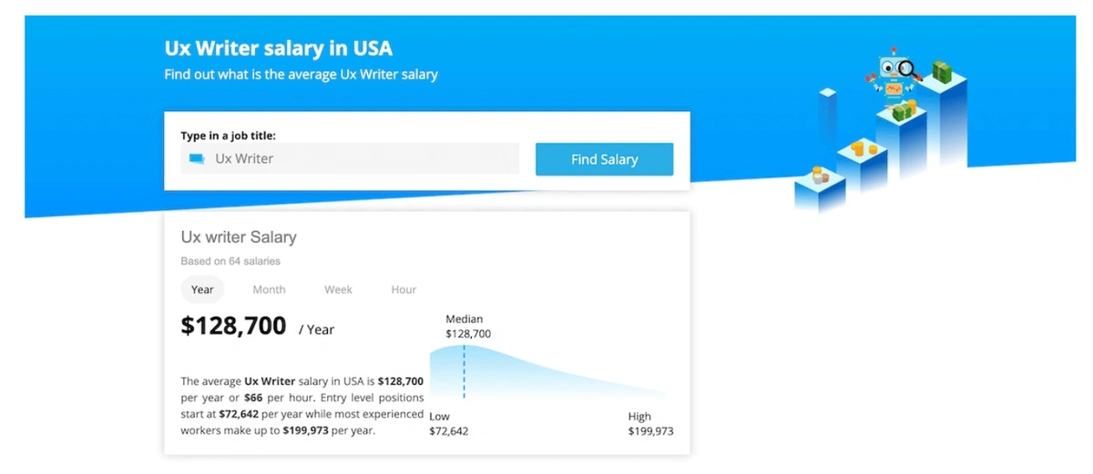 The Top 7 Ux Design Trends 2021 2025