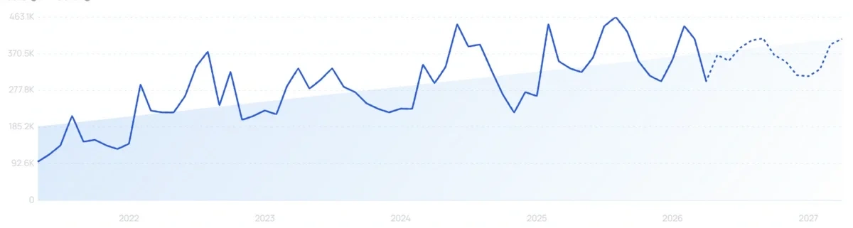 "Liquid Death" growth chart