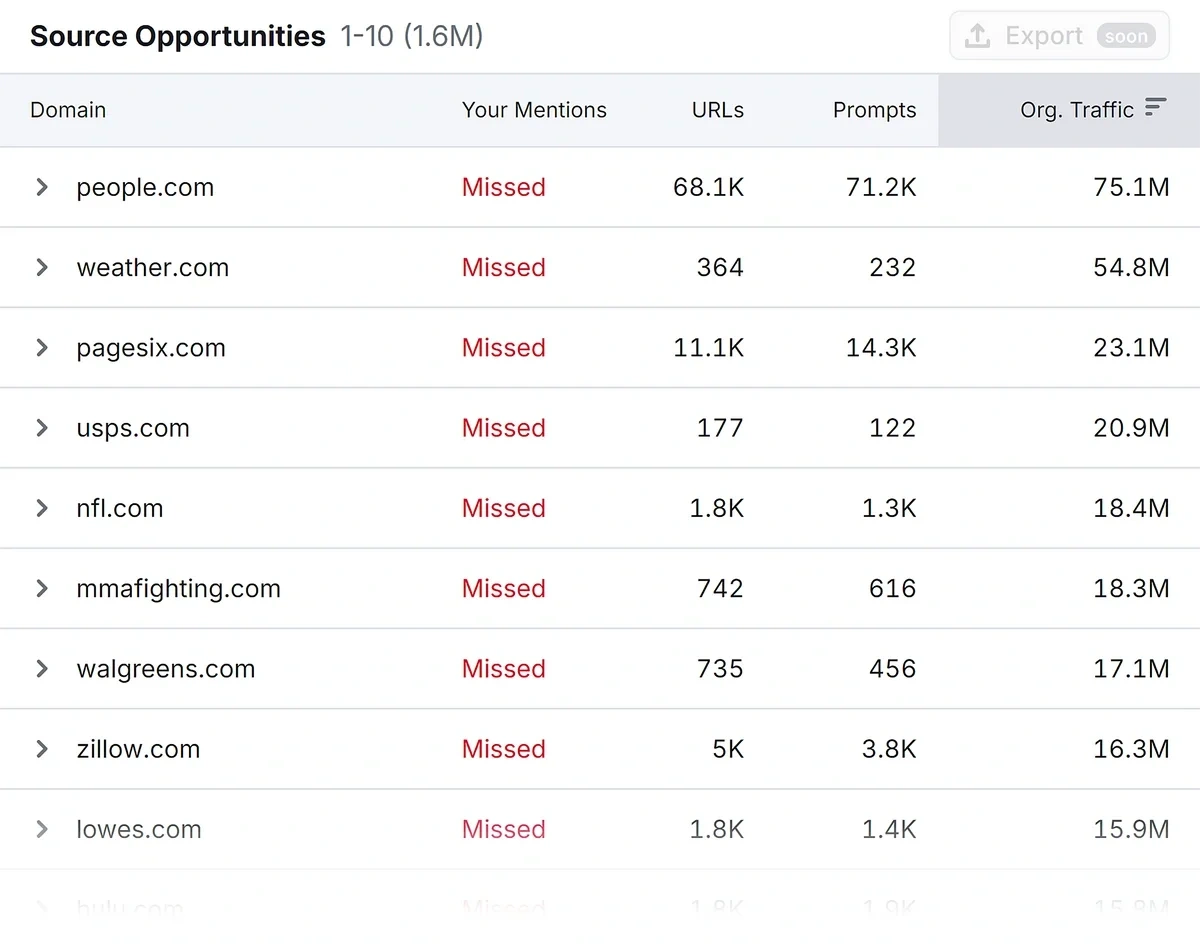 Table showing missed opportunities for source domains