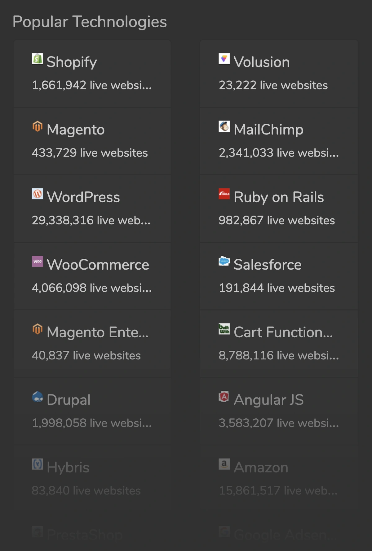 builtwith product trends