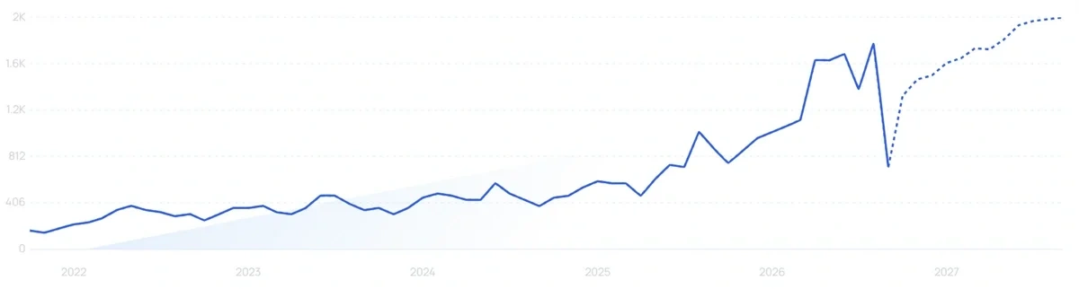 "Lychee water" growth chart