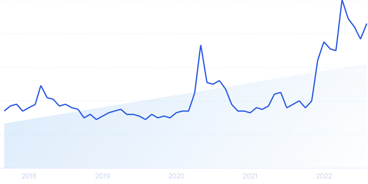 Fortnite Statistics For 2024 (Active Players, Revenue & More)