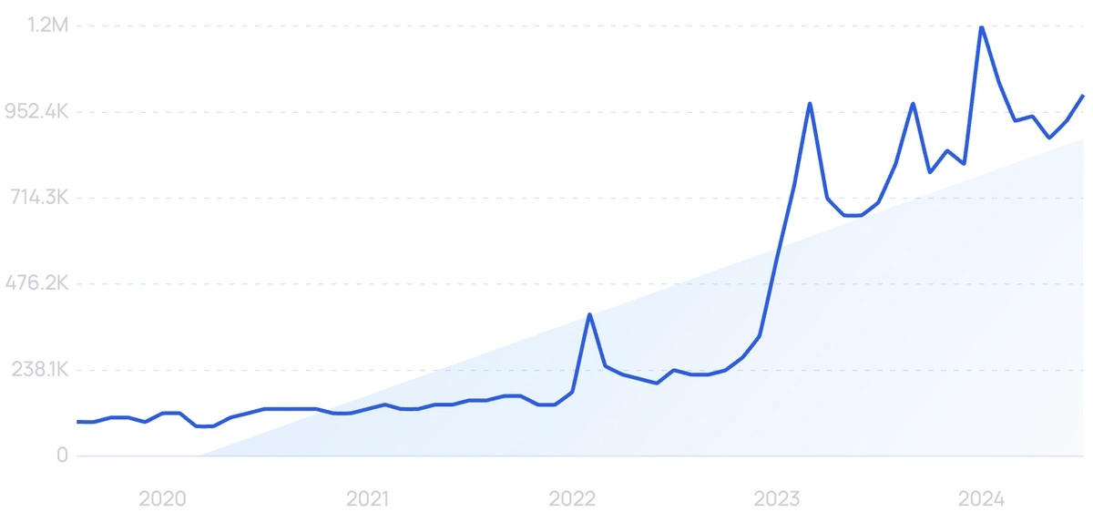 most-searched-products-on-amazon-2024