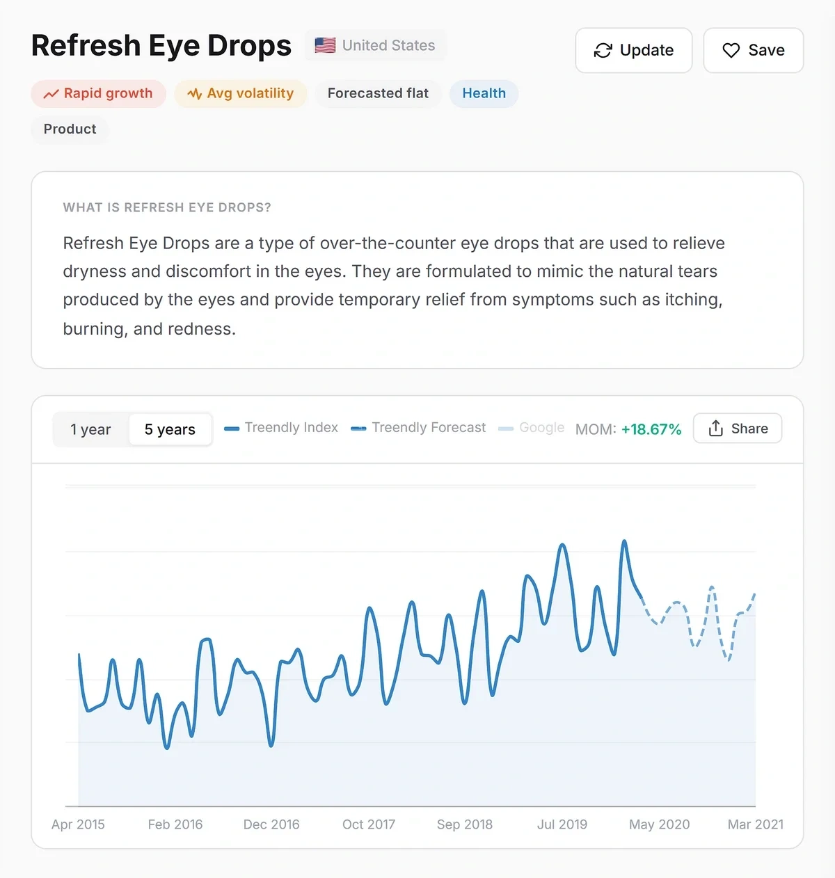 Example of a product trend detail page in Treendly