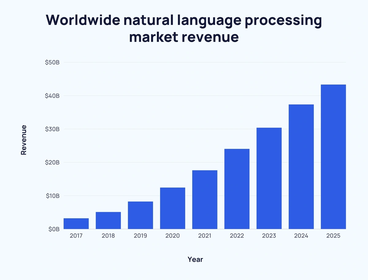 7 Amazing Facts About Artificial Intelligence in 2024