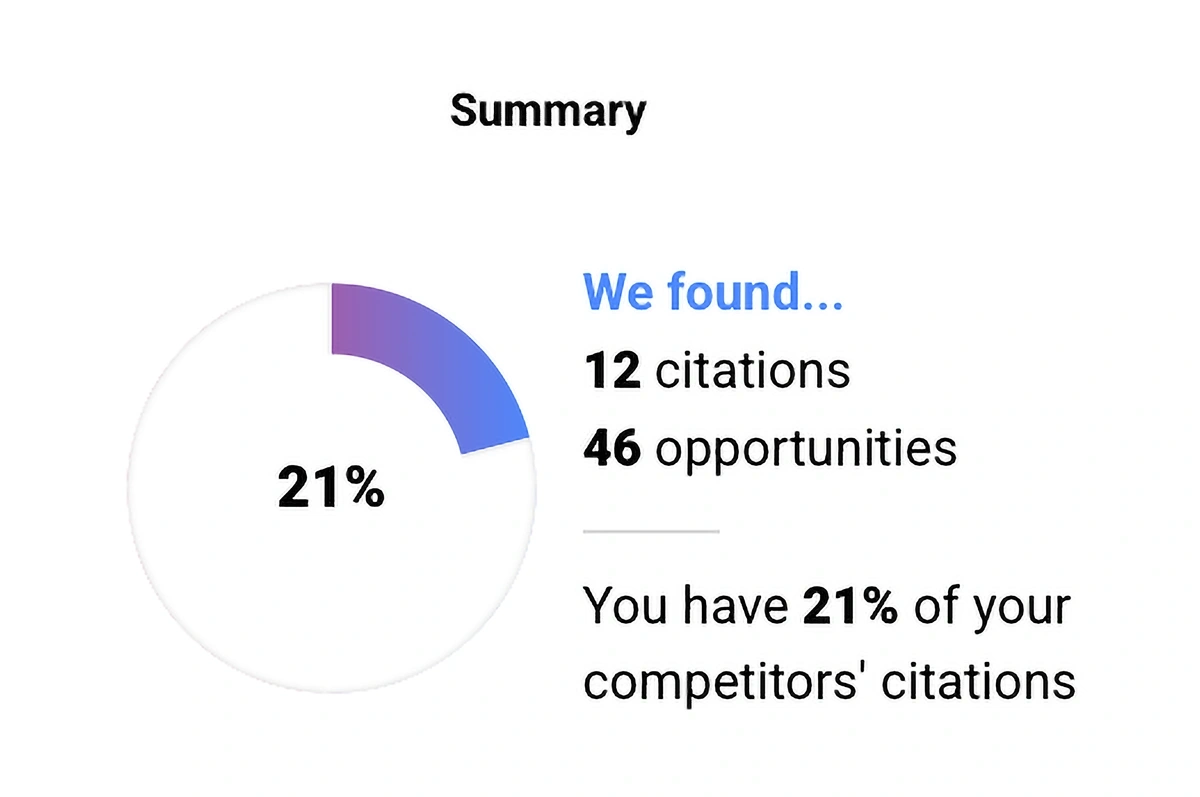 whitespark local citation finder