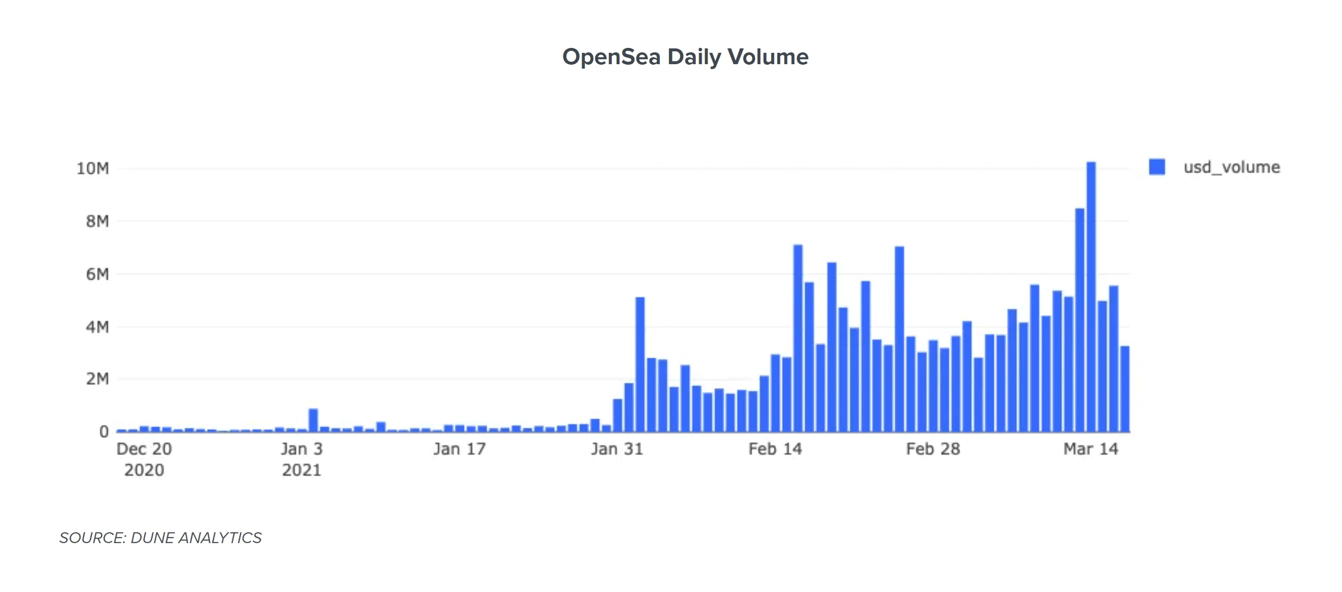 opensea-daily-volume-min.png