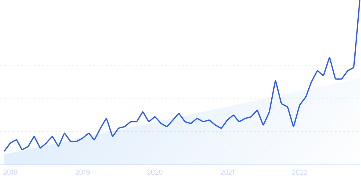 cyber bullying statistics chart