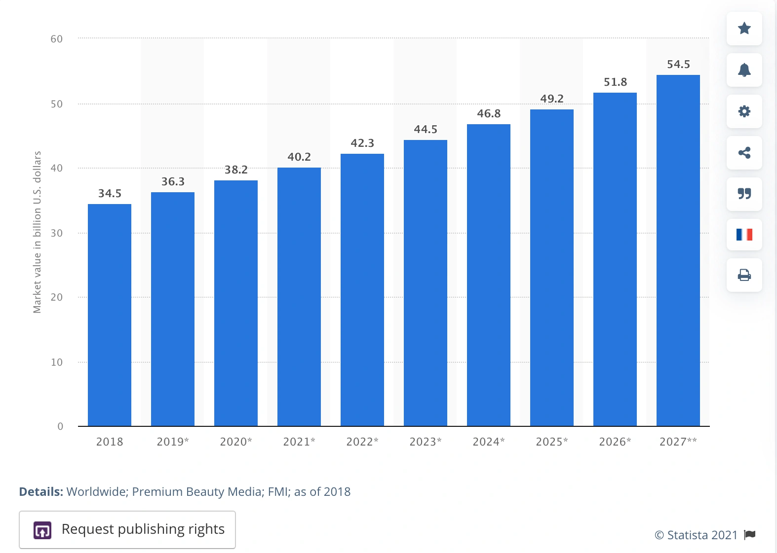 Средний доход в китае. OECD depreciation 2021. Agricultural statistics 2021 USA. Корея нумбер. Milk consumption in Europe 2010-2021.