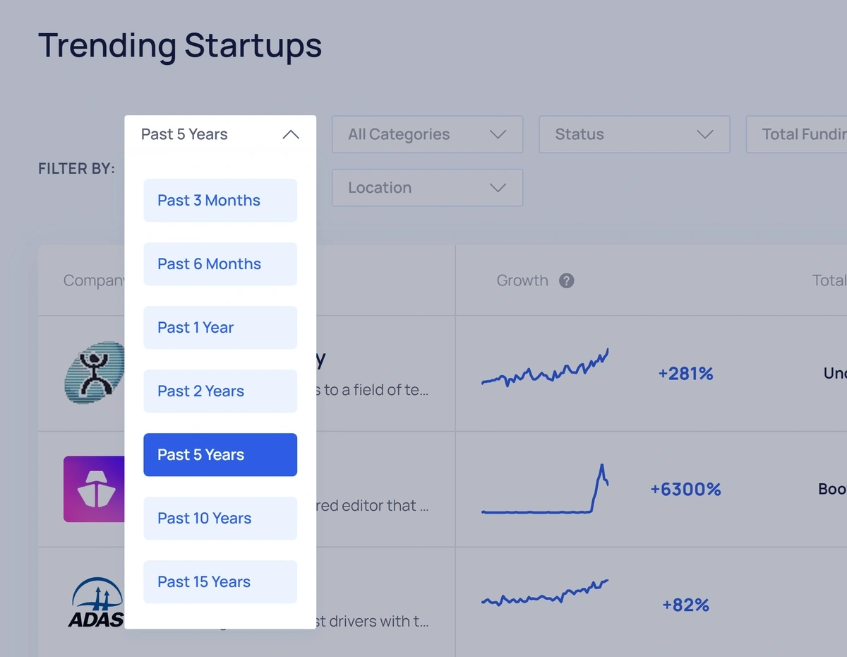 How to Find Investors for Small Business: Top 7 Ways for a Startup to Get  Capital