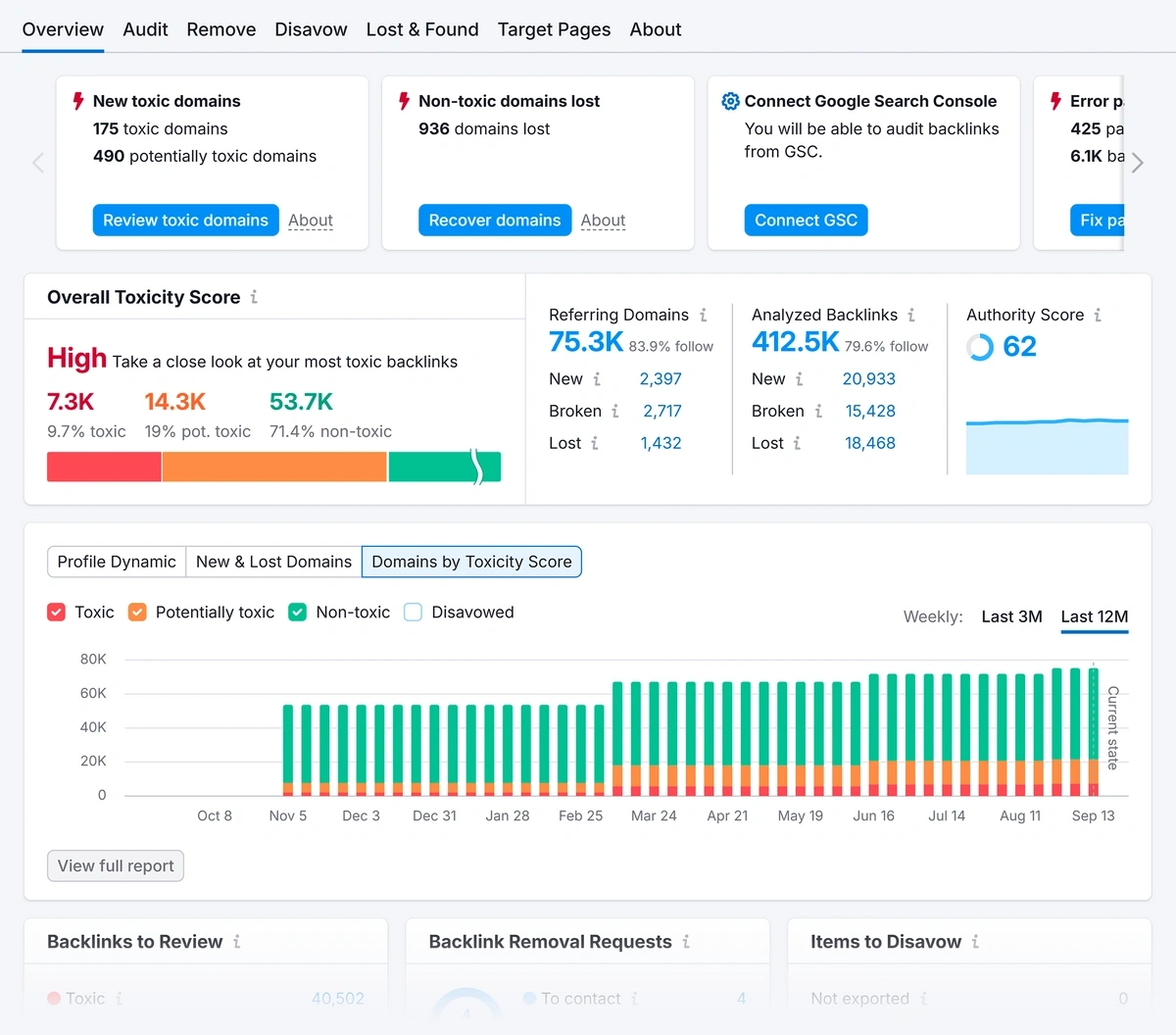 A series of charts from Semrush backlink audit tool