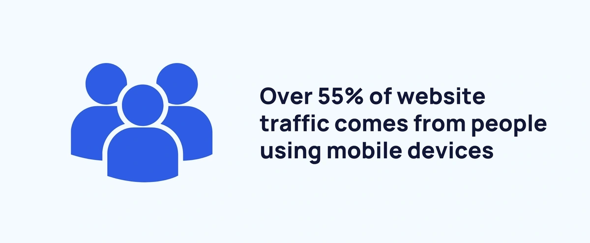 Internet Traffic from Mobile Devices (Mar 2024)