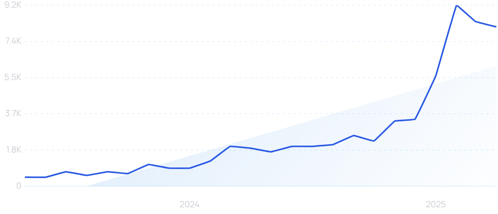 "AI benchmarks" growth chart