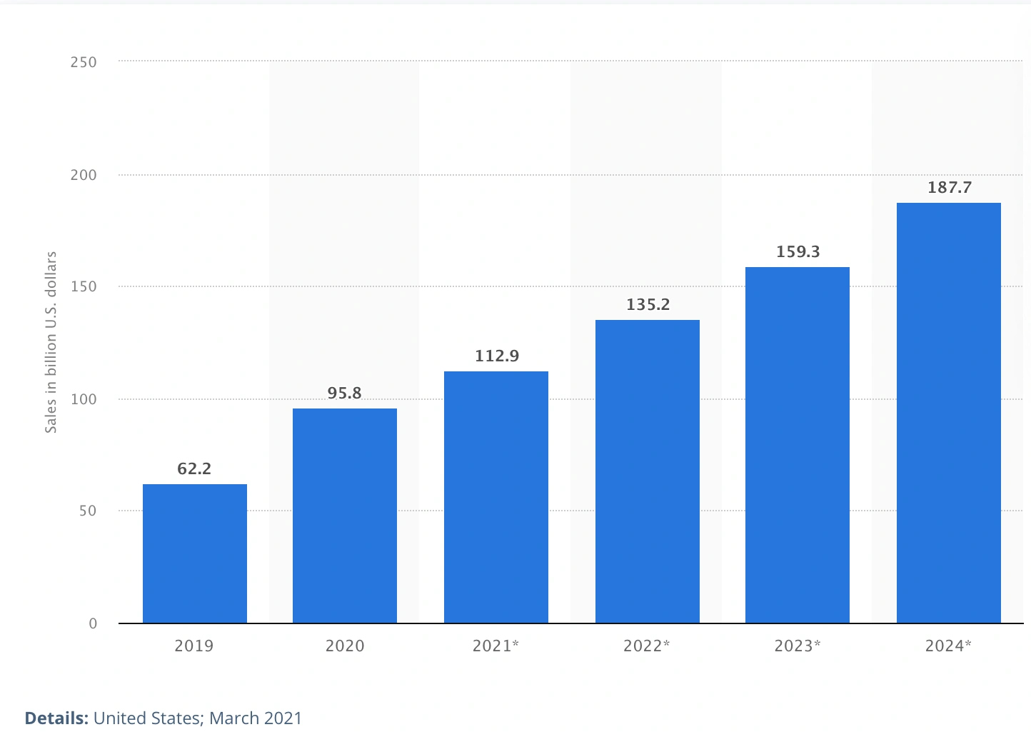 10 Food Trend Predictions for 2022 