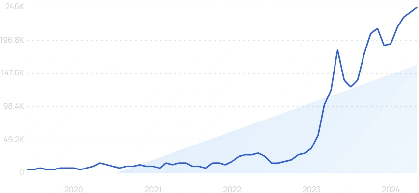 education startups