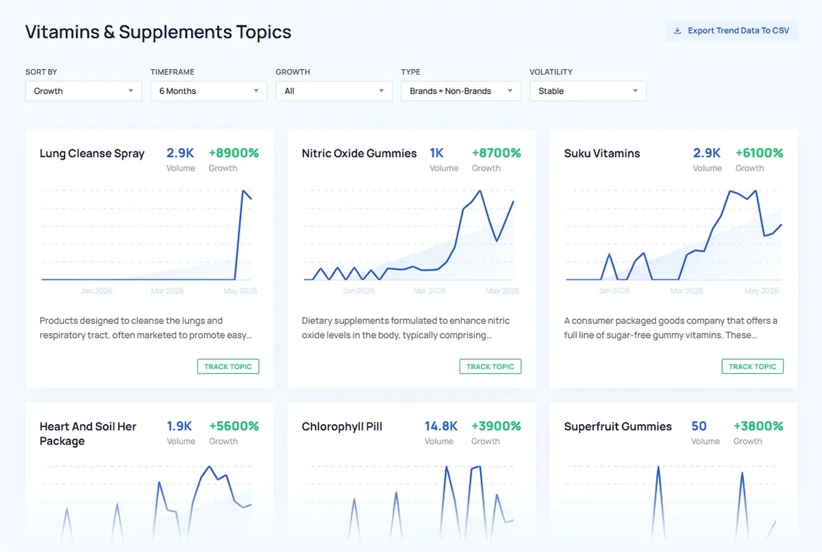 Exploding Topics trends database search results
