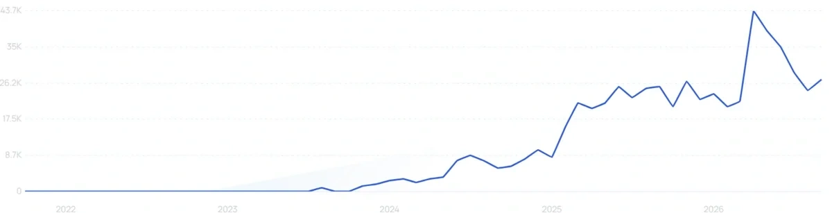 "Batana oil shampoo" growth chart