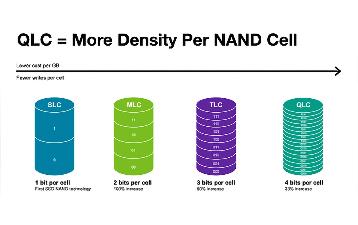 qlc-nand-graphic-min.webp