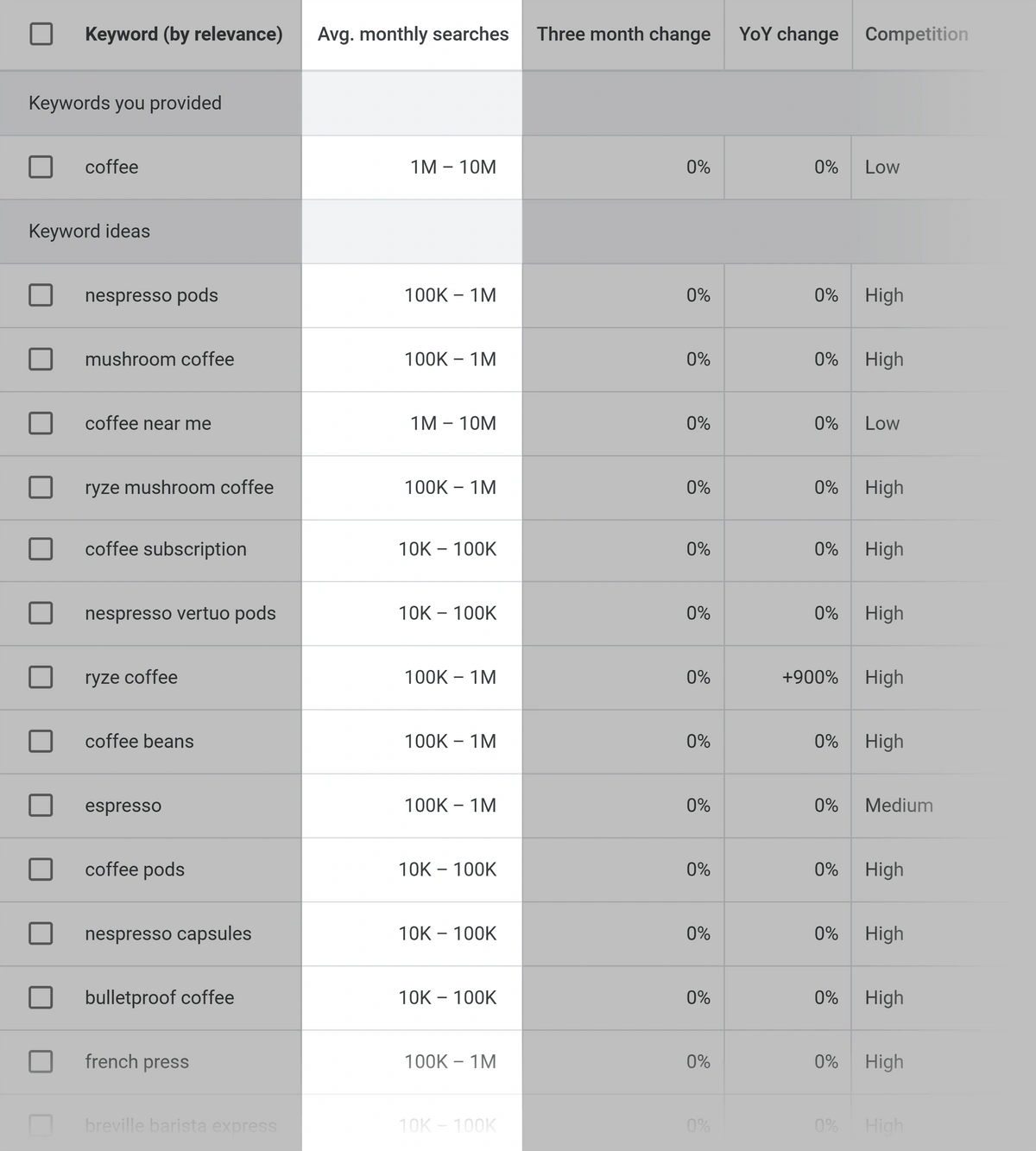 Average monthly searches in Keyword Planner