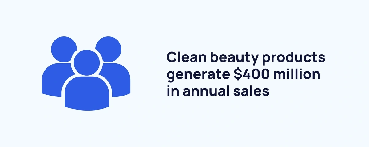 Report: Top US Beauty Brands