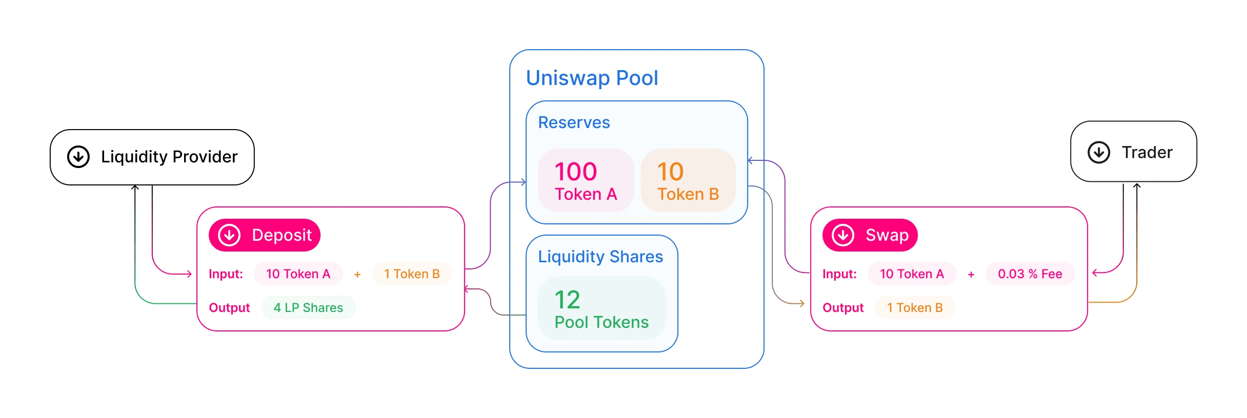 uniswap-pools-min.png